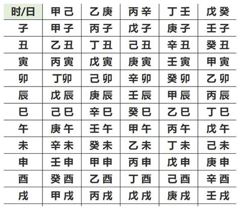 生辰算命 天運|生辰八字查詢，生辰八字五行查詢，五行屬性查詢